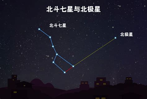 北斗七星有什么用处|天空的指南针：北斗七星